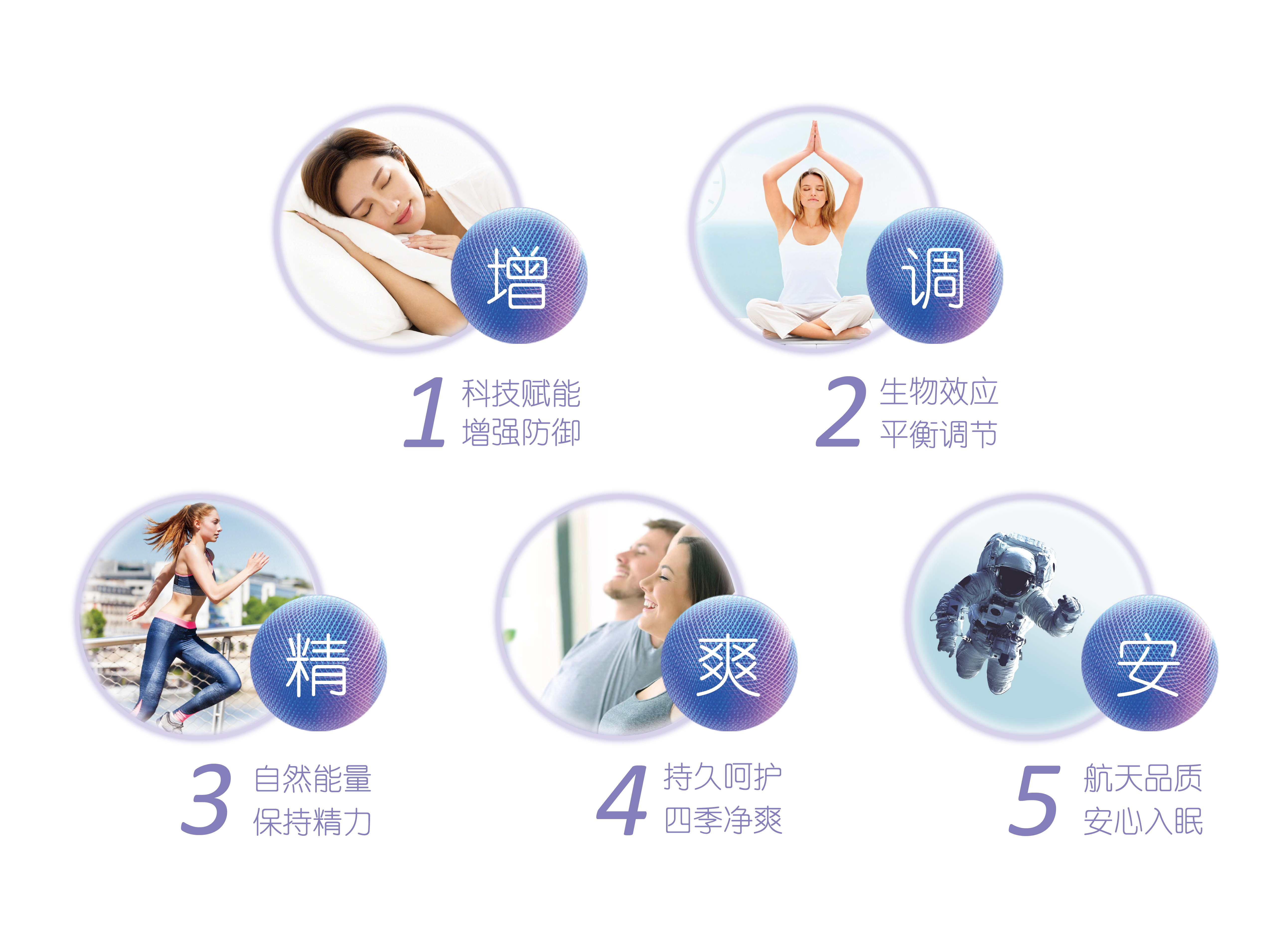 科技(图5)